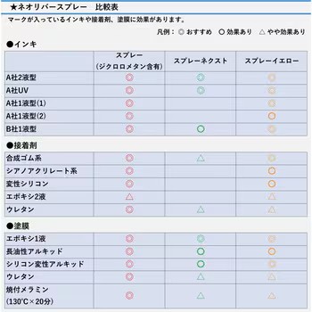 product8